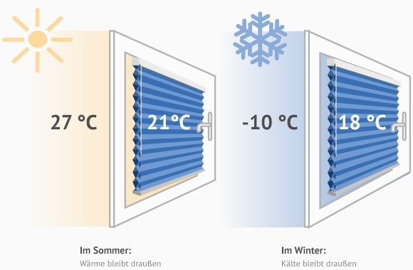 Honeycomb pleated blind 100% blackout Soft dark gray
